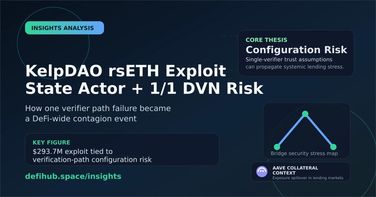 The KelpDAO rsETH Exploit: How a State Actor Weaponized 1/1 DVN Configurations