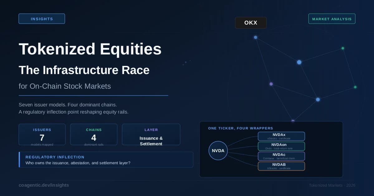 Tokenized Equities: The Infrastructure Race for On-Chain Stock Markets