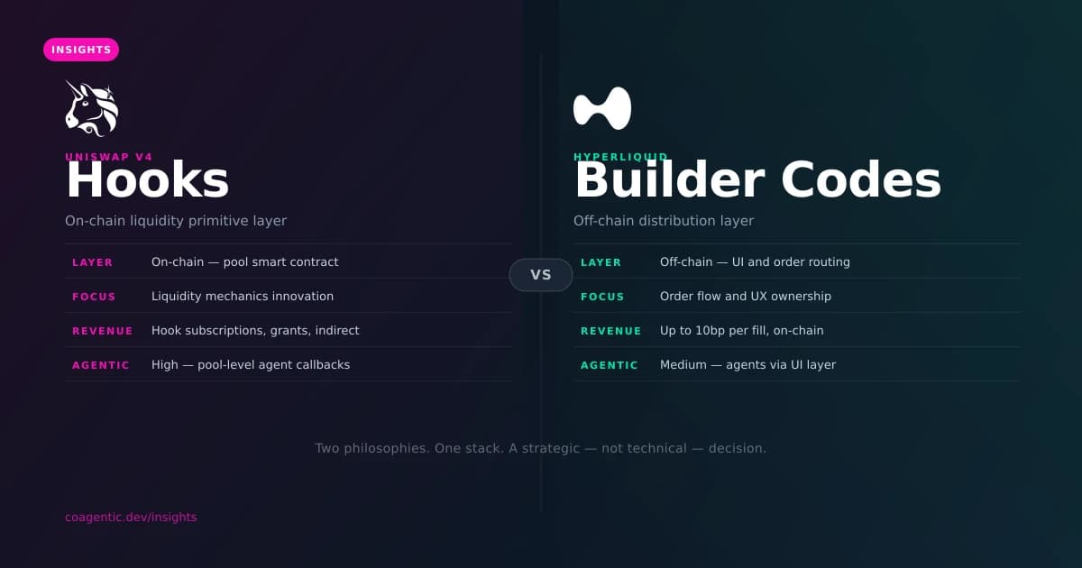 Uniswap V4 Hooks vs Hyperliquid Builder Codes: Two Philosophies of Permissionless Building