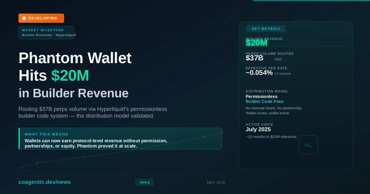 Phantom Wallet Hits $20M in Builder Revenue — Hyperliquid's Distribution Model Validated