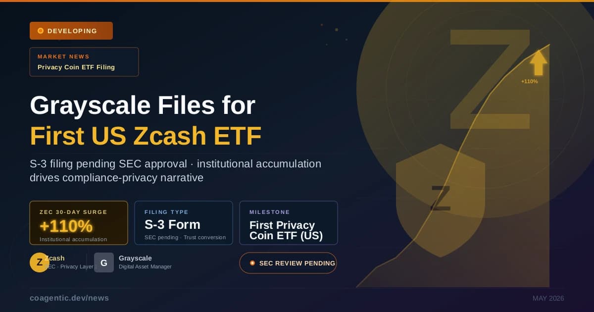Grayscale Files for First US Zcash ETF as ZEC Surges on Institutional Demand
