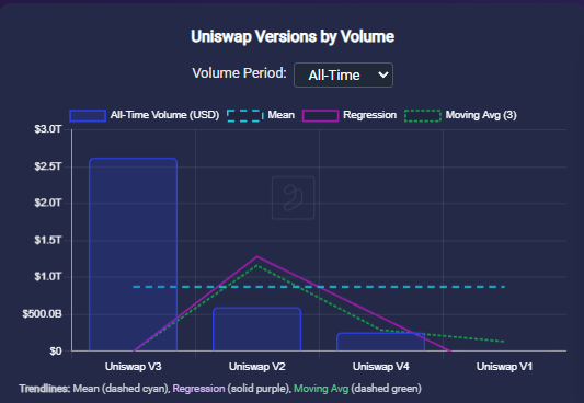defihub.space Uniswap analytics screenshot
